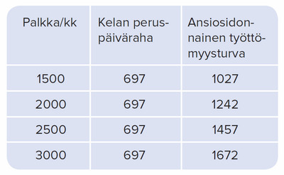 taulukko1