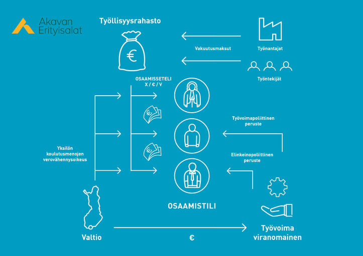 Korkeakoulutettujen ammattiliitot: Osaamistilistä vauhtia osaamisen  uudistumiseen - Akavan Erityisalat